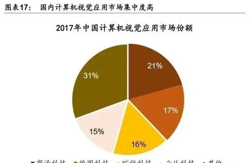 人工智能产业发展深度报告 格局、潜力与计算机领域内的技术开发展望