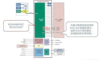 ROHM更新电源管理技术，将如何扩大平板电脑市场并引领计算机领域技术开发？